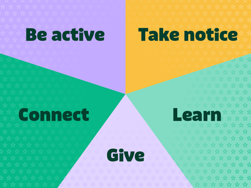 Wellbeing 5Ways