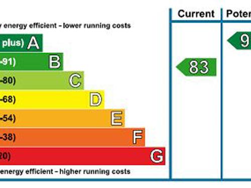 63 Bellamy Street EPC