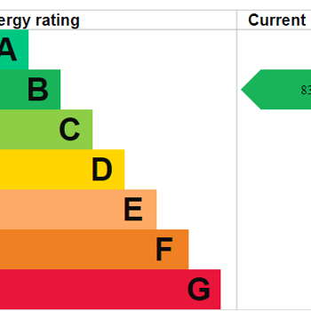 Image showing the energy efficiency at 21 Aspen Court, Normanton.